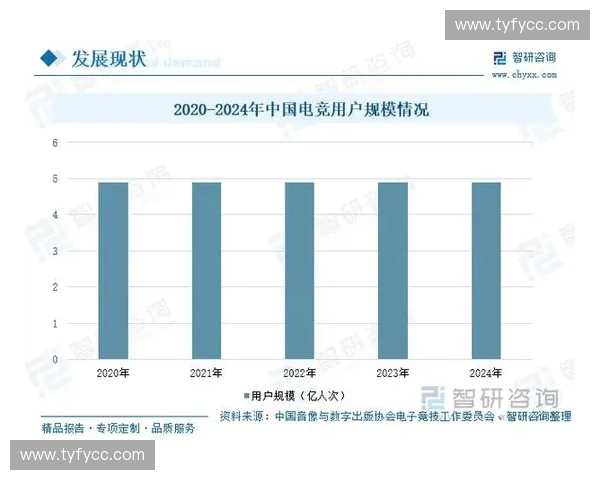 电子竞技行业发展趋势分析与未来前景探讨：全球电竞生态系统与产业链的深度解读