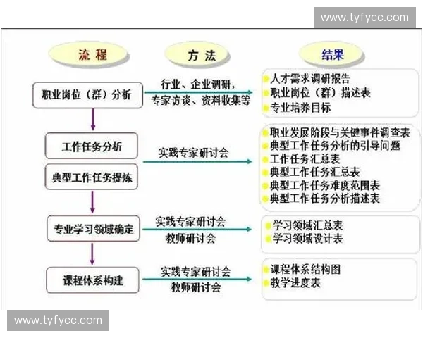 体育设施安全检测与维护管理体系优化研究与实践探索
