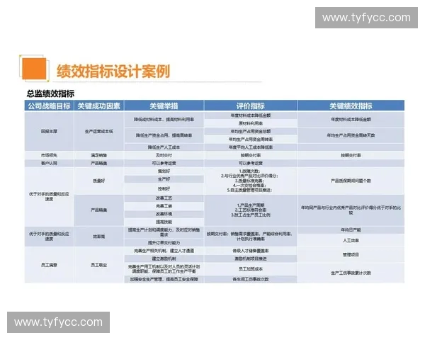 基于目标管理理念的企业战略实施与绩效提升路径探索
