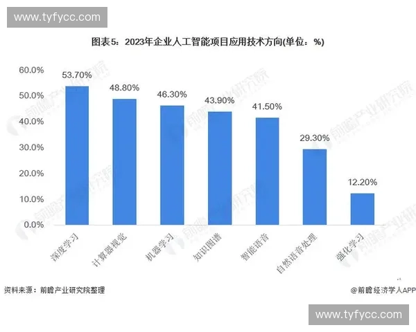智能运动康复设备创新应用探索与发展趋势分析 智能运动康复设备创新应用探索与发展趋势分析
