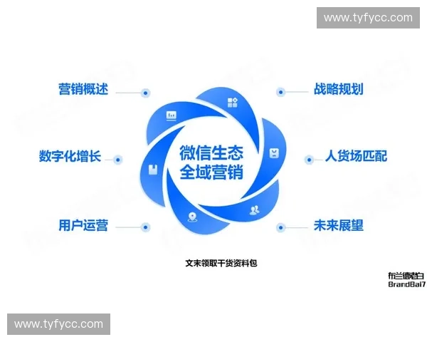 以用户需求为核心打造体育平台全场景互动增长新引擎生态价值升级