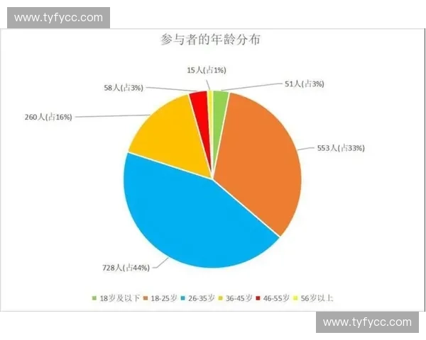 基于数据分析的体育表现评估方法与发展趋势探讨 基于数据分析的体育表现评估方法与发展趋势探讨