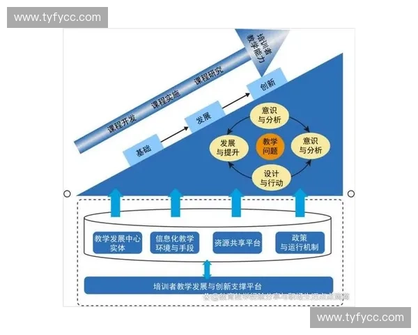 以专项模拟为核心的能力提升与实战备考体系研究路径与方法探索 以专项模拟为核心的能力提升与实战备考体系研究路径与方法探索