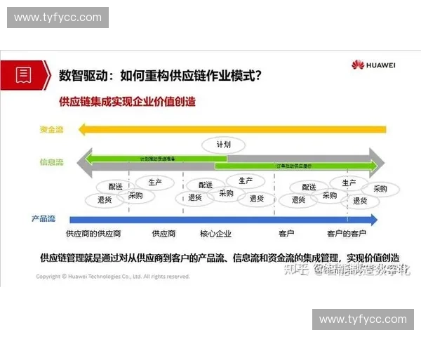 以体育供应链协同创新驱动产业高质量发展的路径研究机制与对策 以体育供应链协同创新驱动产业高质量发展的路径研究机制与对策