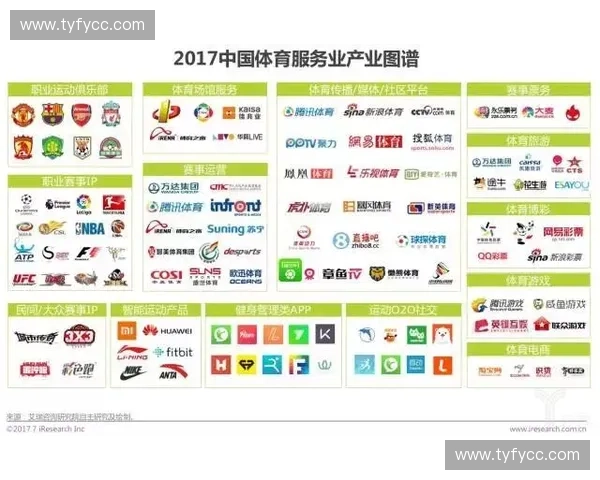 以体育区域市场为核心驱动构建城市体育消费产业协同发展格局战略 以体育区域市场为核心驱动构建城市体育消费产业协同发展格局战略