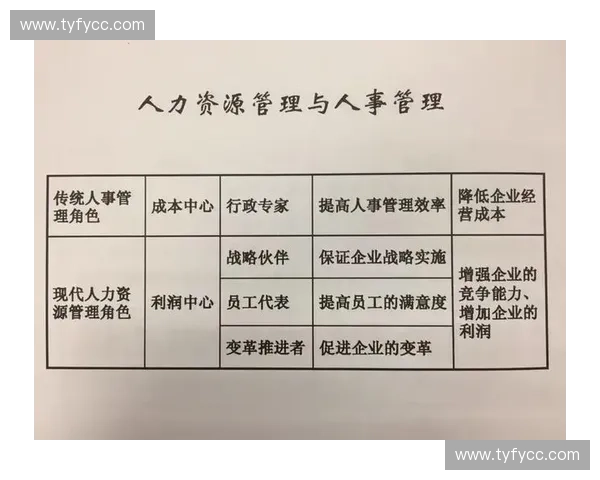 体育薪酬体系创新模式与职业发展激励机制研究