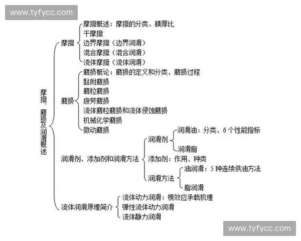 场地摩擦机理演变与多因素耦合作用下运动表现提升研究