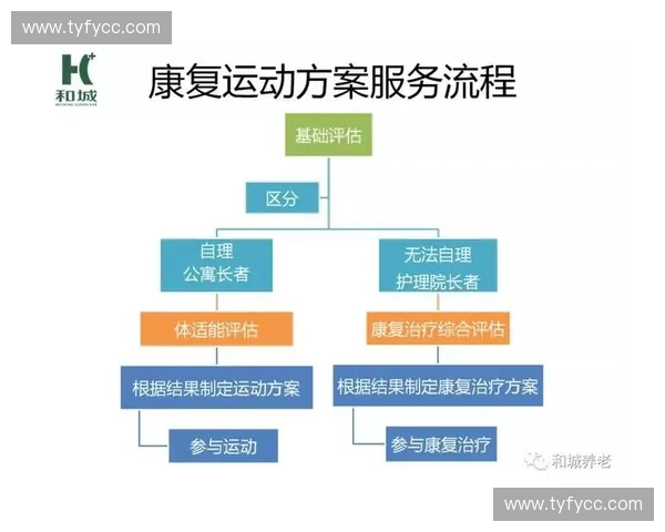 打造专业运动康复中心全面提升体能恢复与健康管理品质服务 打造专业运动康复中心全面提升体能恢复与健康管理品质服务